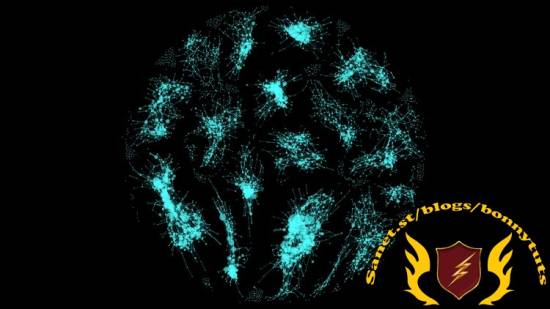 Network Analytics and Visualization in Python