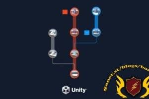 学习Unity 6版本控制：从Plastic SCM到Unity云连接