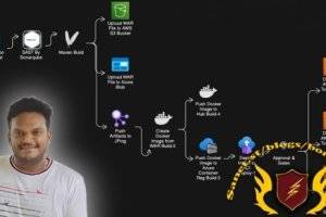 Azure DevOps实战项目教程：CI/CD流水线部署与安全