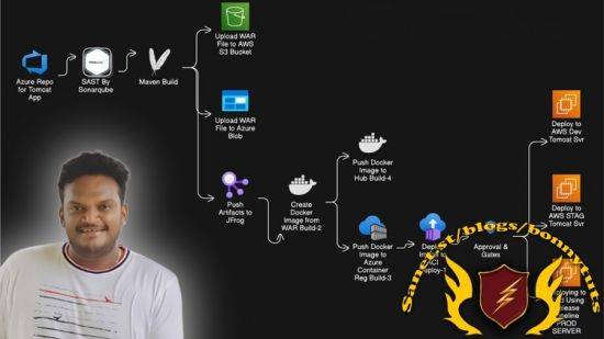 Azure DevOps RealTime Project