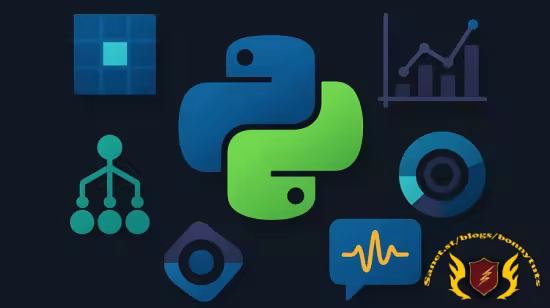 Python Coding for ML Interviews: Basics to Advanced