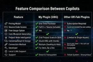 终极引擎辅助系统（前身为终极蓝图生成器）Ultimate Engine CoPilot (formerly Ultimate Blueprint Generator)