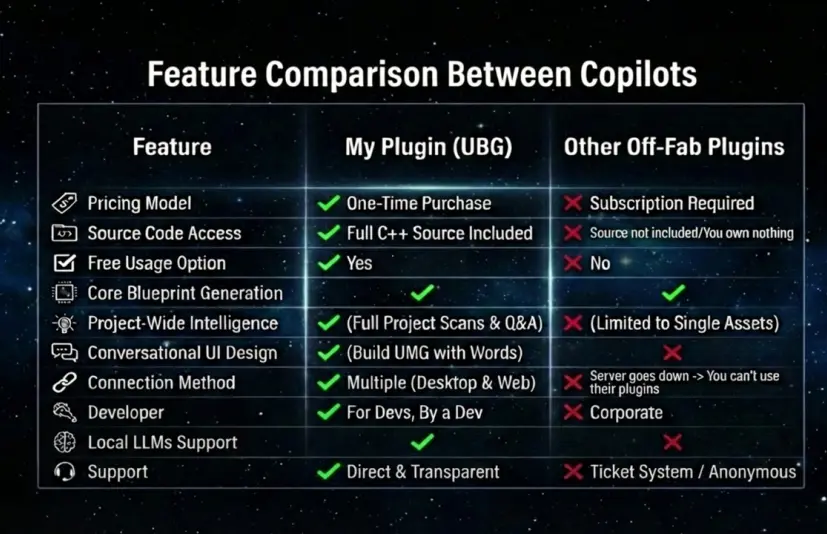 终极引擎辅助系统(前身为终极蓝图生成器)Ultimate Engine CoPilot (formerly Ultimate Blueprint Generator)