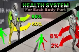 身体部位健康系统 – Body Part Health System