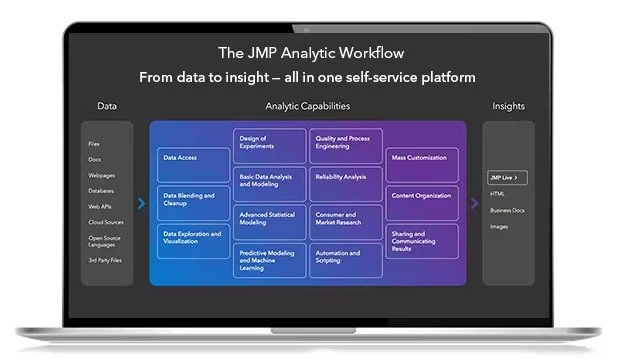 JMP Statistical Discovery JMP Pro 19.1.3 Multilingual MacOS