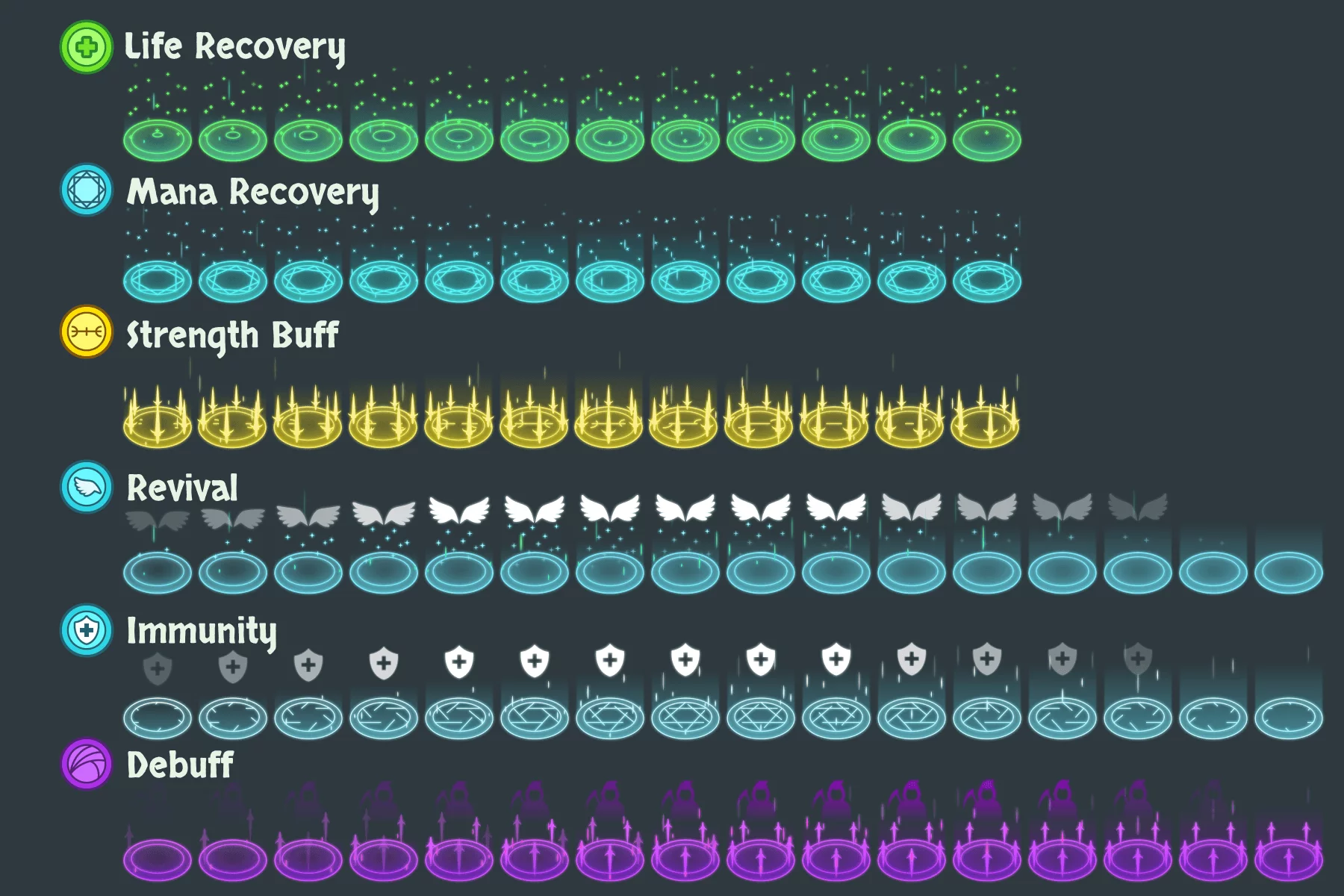 Magic Buff Effects Pack for Top-Down Games