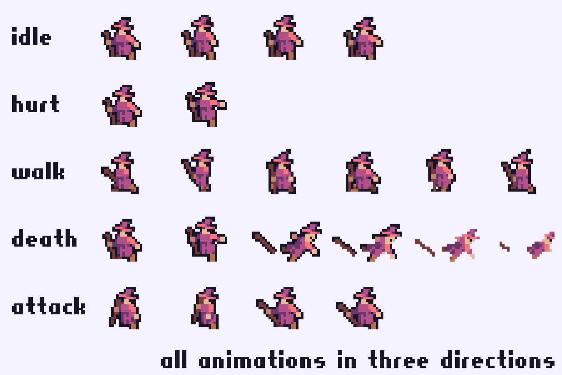 Top-Down Roguelike Game Kit Pixel Art