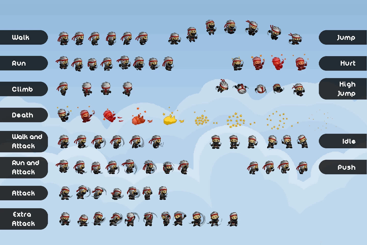 Pixel Art Characters for Platformer Games