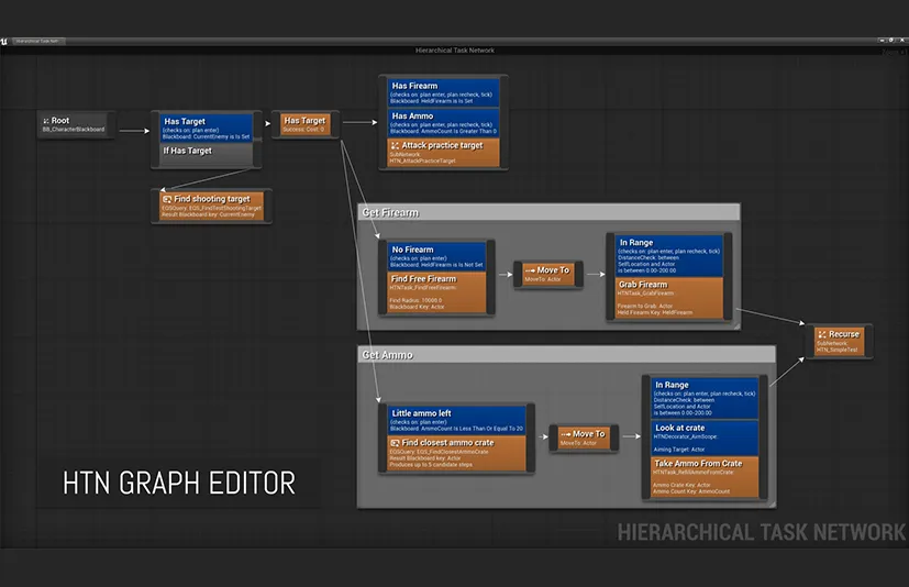 分层任务网络规划人工智能 - Hierarchical Task Network Planning AI v1.18.2