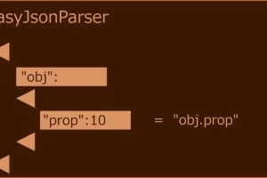 使用蓝图读取、写入和解析 JSON – EasyJsonParser V2