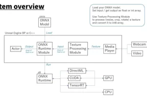 神经网络引擎 – NNEngine – Neural Network Engine