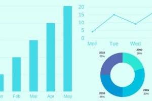 D3.js实战教程：17个数据可视化项目从入门到精通