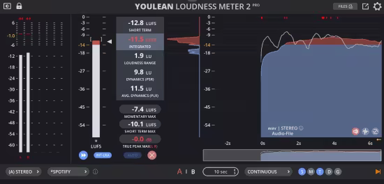 Youlean Loudness Meter Ultra 2.5.15