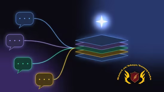 Prompt & Context Engineering: ChatGPT, Grok, Claude, Gemini